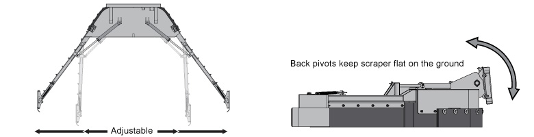 Adjustable Manure Scraper