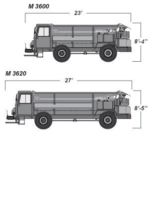 Side-Shooter Dimensions